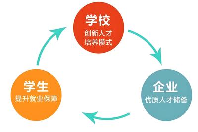 从“双高计划”到“新双高” 虚拟仿真技术如何成为产教融合的强力引擎