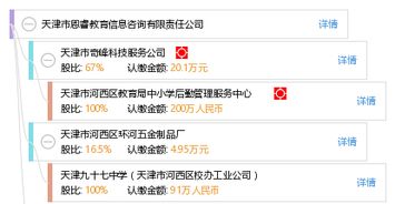 天津市恩睿教育信息咨询有限责任公司 专业教育信息咨询服务的领航者