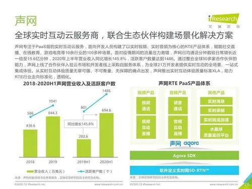 艾瑞咨询《2020年全球互联网通信云行业研究报告》解读 教育信息咨询服务的新机遇与挑战
